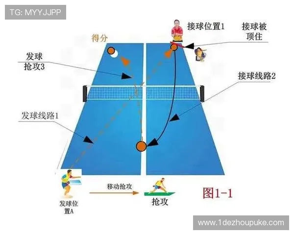 乒乓球比赛胜负的关键因素与战术分析